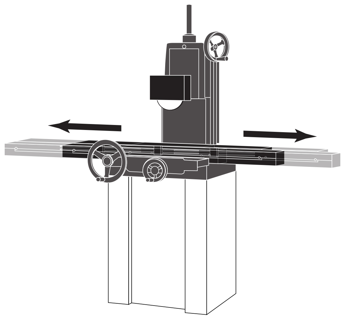 Illustration showing how the bed of a surface grinder can move in relation to the grinding wheel