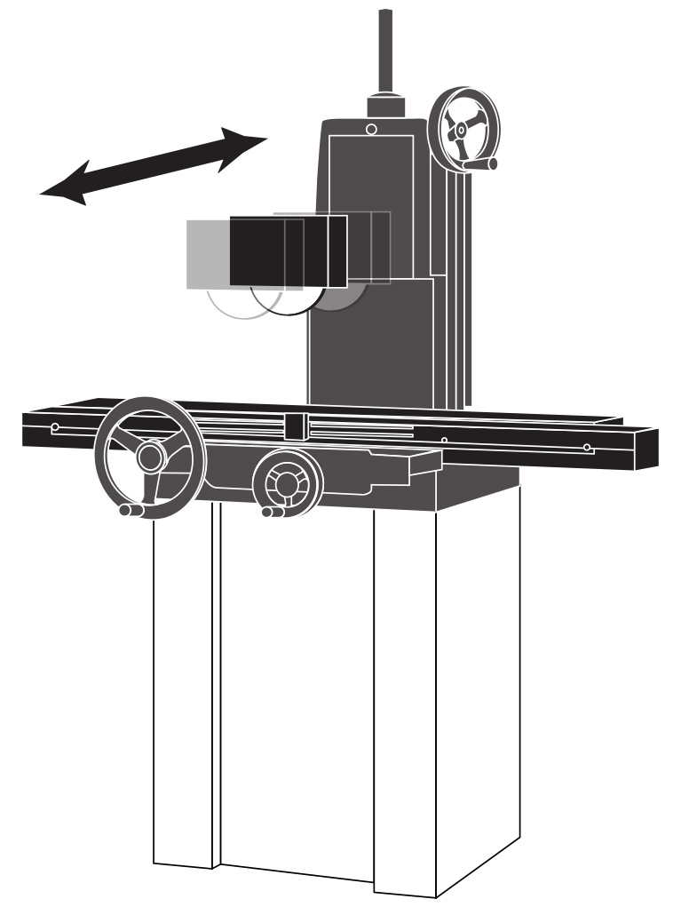 Illustration showing how the grinding wheel of a surface grinder can move in relation to the surface grinder bed